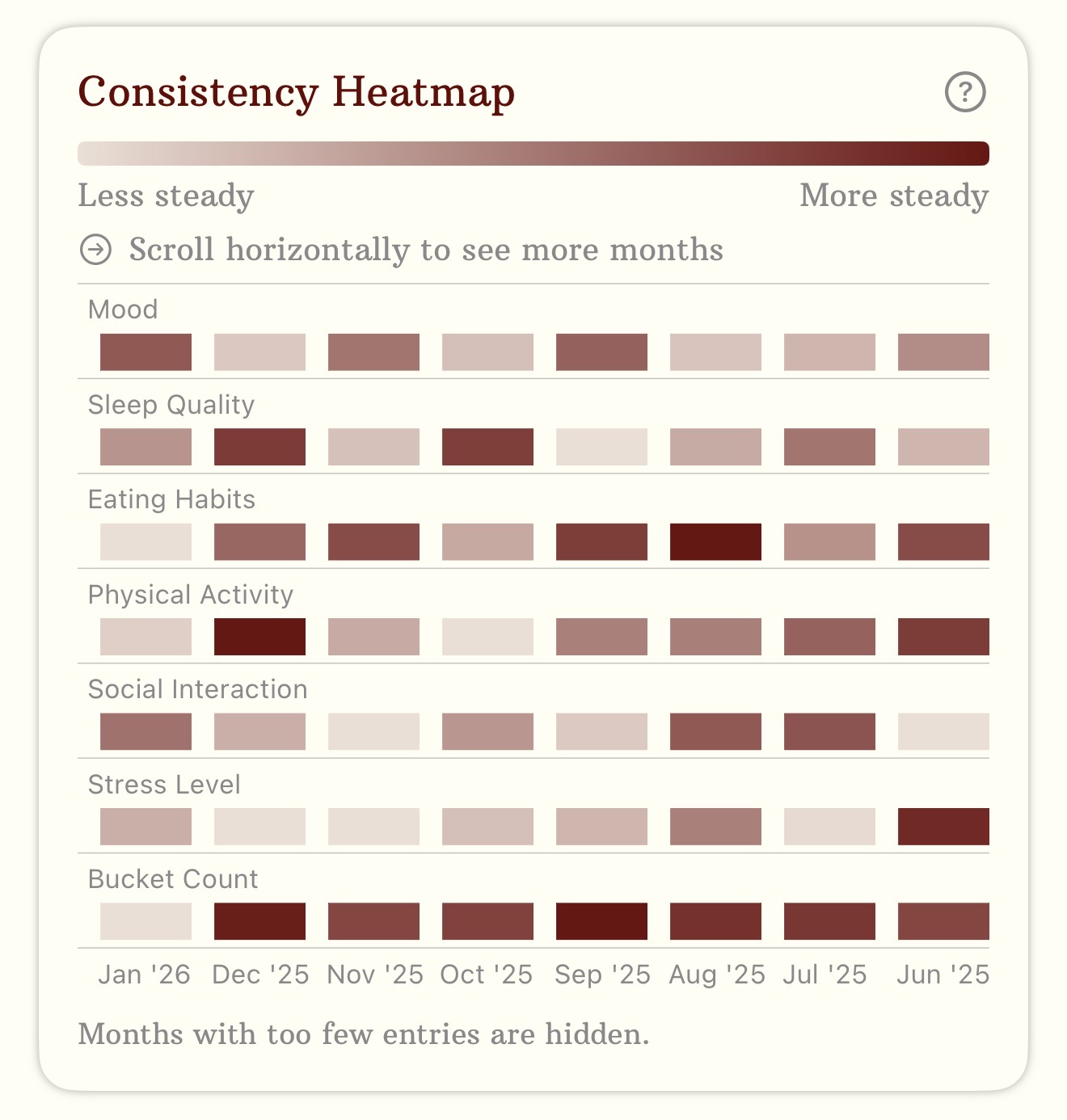 Consistency Heatmap card preview